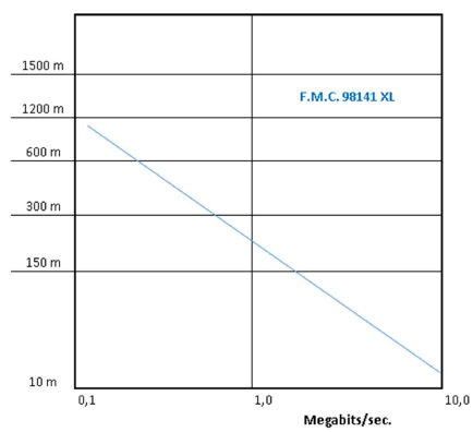 velocità di trasmissione